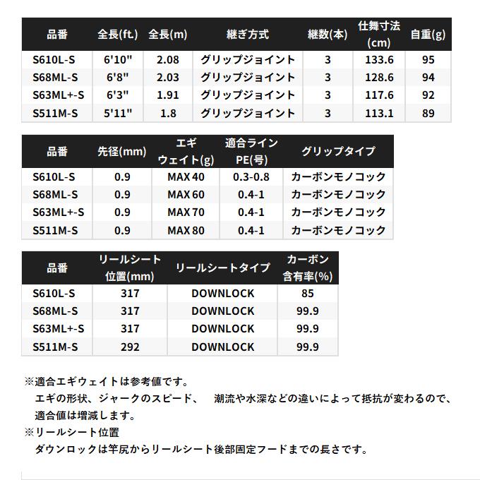 シマノ（SHIMANO） 26 セフィア リミテッド ティップエギング S610L-S