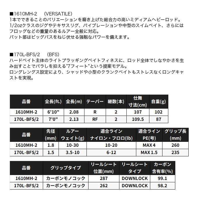 シマノ（SHIMANO） ポイズンアドレナ 1610MH-2 (バスロッド) ベイト