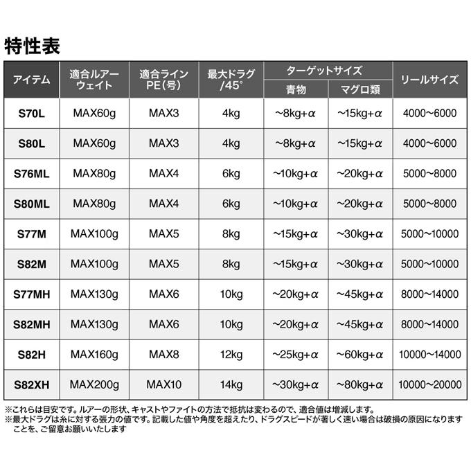 シマノ（SHIMANO） 26 グラップラー GRAPPLER TYPE C 3ピース S82M-3