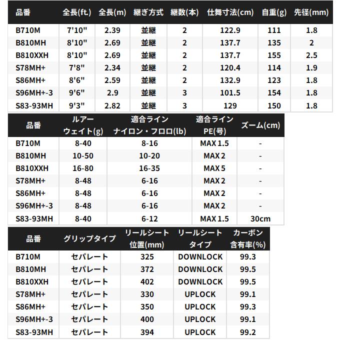 シマノ（SHIMANO） 26 ハードロッカー エクスチューン S83-93MH