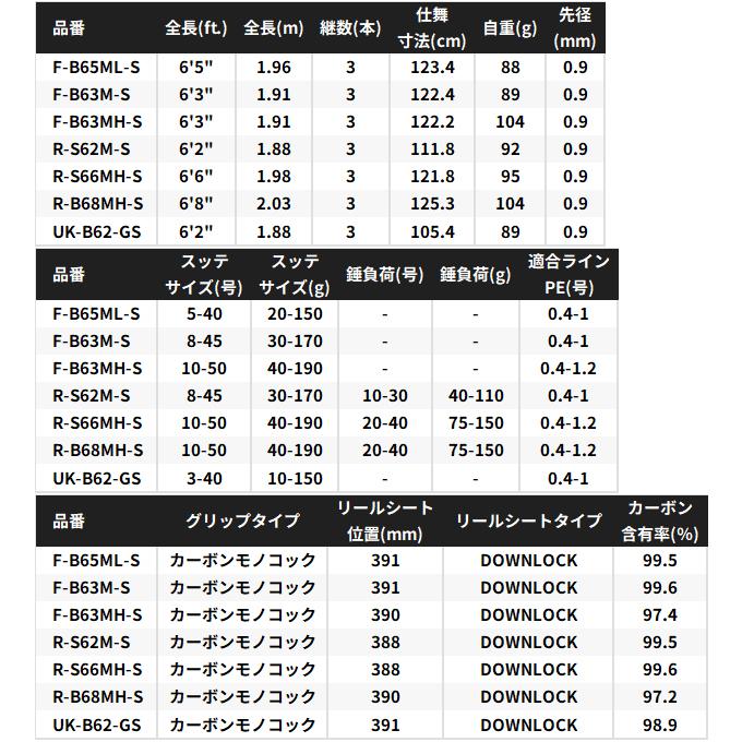 シマノ（SHIMANO） 25 セフィア リミテッド メタルスッテ F-B63MHS