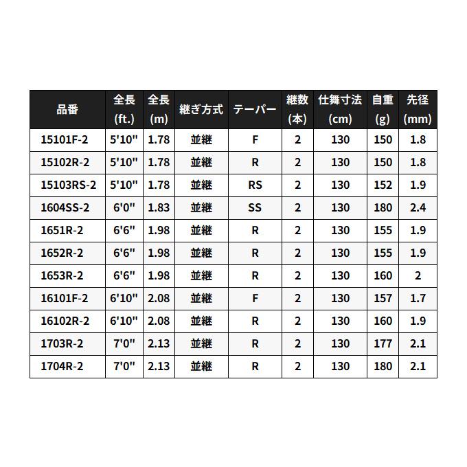 シマノ（SHIMANO） 25 レサト 1653R-2 (2026年追加モデル) ベイト