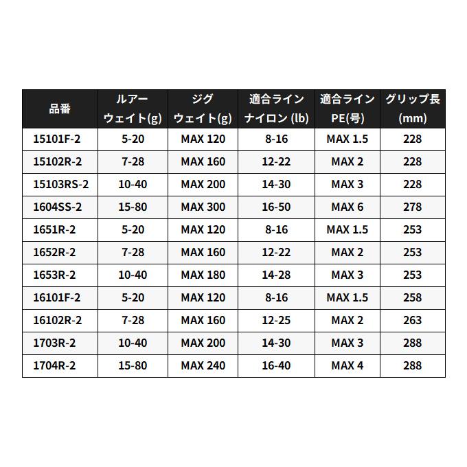 シマノ（SHIMANO） 25 レサト 1653R-2 (2026年追加モデル) ベイト