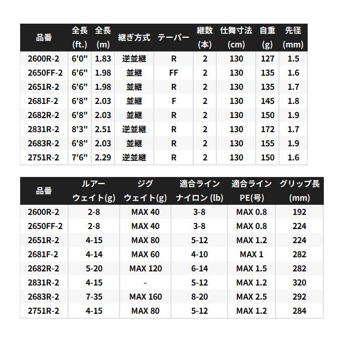 シマノ（SHIMANO） 25 レサト 2831R-2 (2026年追加モデル) スピニング