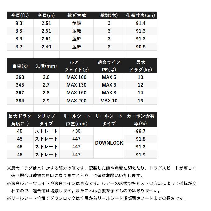 シマノ（SHIMANO） 24 コルトスナイパー リミテッド ビッグゲーム