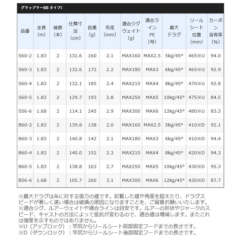 シマノ（SHIMANO） 21 グラップラー BB タイプJ B60-2 (2021年モデル
