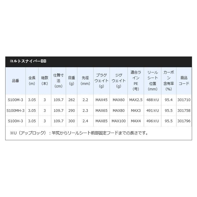 シマノ 21コルトスナイパーBB S100H保証書付き シマノ コルトスナイパーBB S100H (ロッド・釣竿) 価格比較 - 価格.com