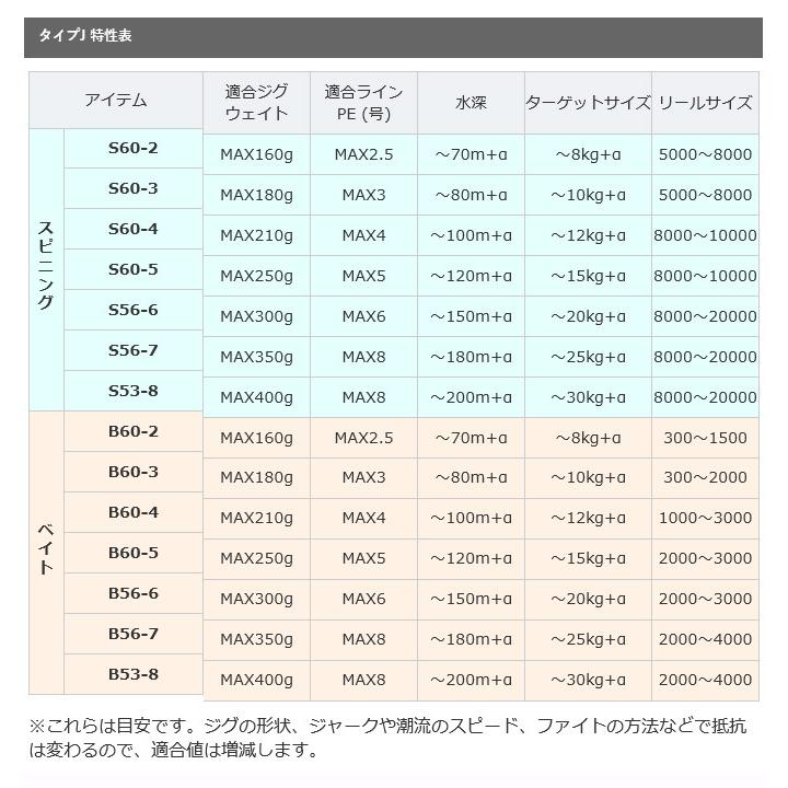 シマノ（SHIMANO） 21 グラップラー タイプJ S603-3 (2021年モデル