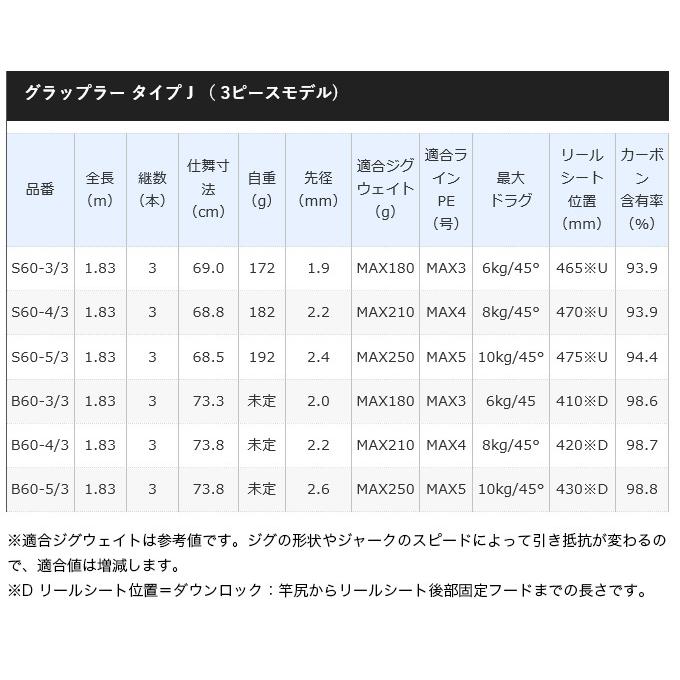 シマノ 【目玉商品】シマノ 21 グラップラー タイプJ B604-3 シマノ 【目玉商品】シマノ 21 グラップラー タイプJ B604-3