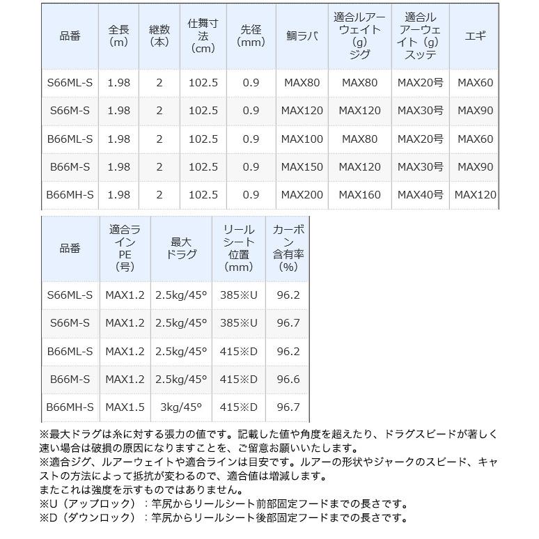 シマノ クロスミッション BB S66M-S (2021年モデル) スピニング シマノ クロスミッション BB S66M-S (2021年モデル) スピニング