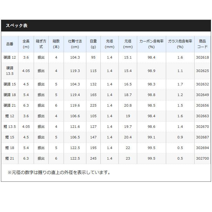シマノ（SHIMANO） 【取り寄せ商品】 颯風 (さつふう) 硬調 15 (へら