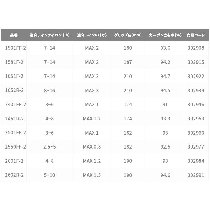 シマノ（SHIMANO） スコーピオン XV 2602R-2 (2021年モデル