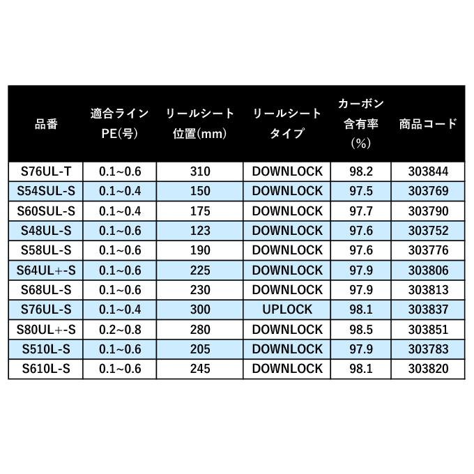 シマノ（SHIMANO） 【目玉商品】シマノ 21 ソアレ XR S48UL-S (2021年