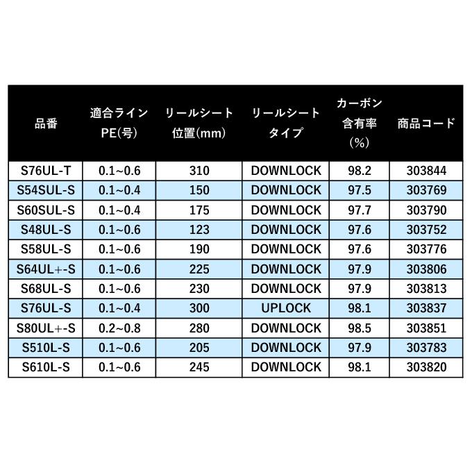 シマノ 21 ソアレ XR S60SUL-S (2021年モデル) /アジング/メバリング 