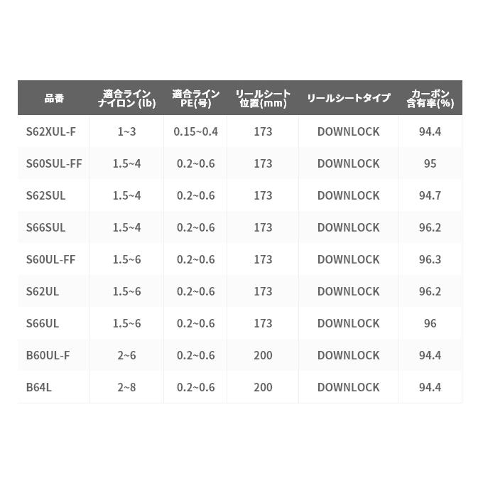 シマノ（SHIMANO） 21 カーディフ AX S66SUL (2021年モデル