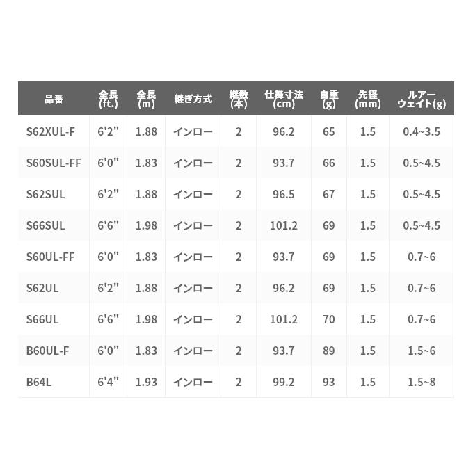 シマノ（SHIMANO） 21 カーディフ AX B60UL (2021年モデル) ベイト