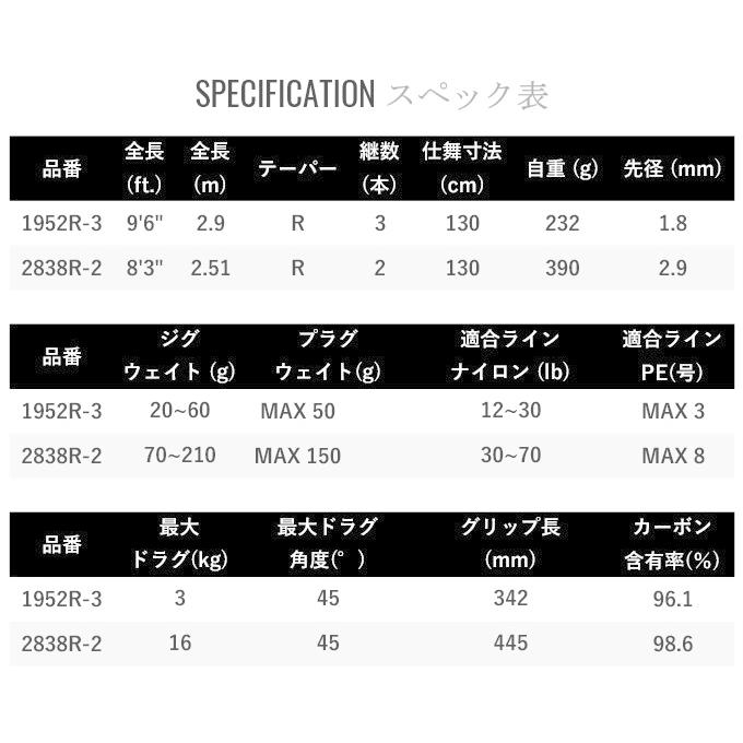シマノ（SHIMANO） ワールドシャウラ BG 1952R-3 (2022年モデル