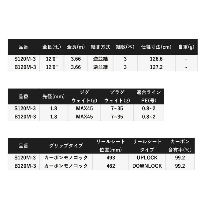 シマノ（SHIMANO） 20 ルナミス S 120M-3 (2022年モデル) スピニング