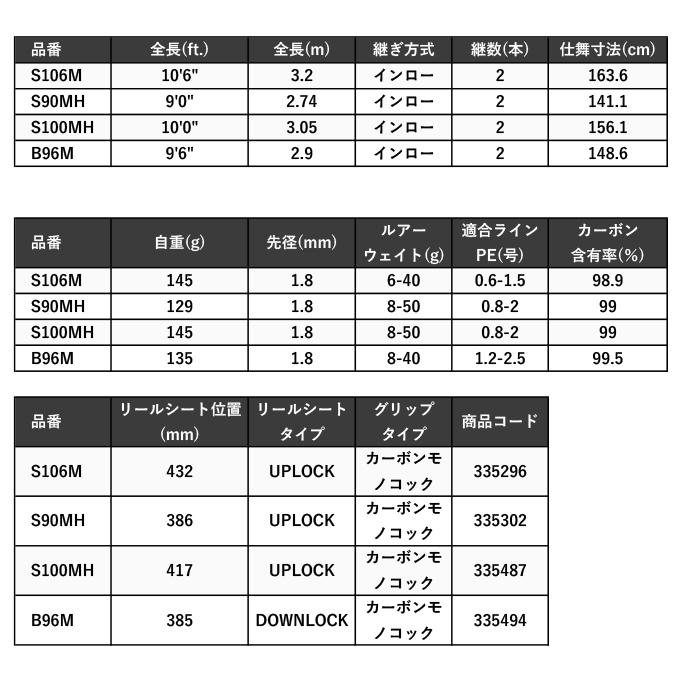 シマノ 22 エクスセンス インフィニティ S106M (2023年追加 シマノ 22 エクスセンス インフィニティ S106M (2023年追加