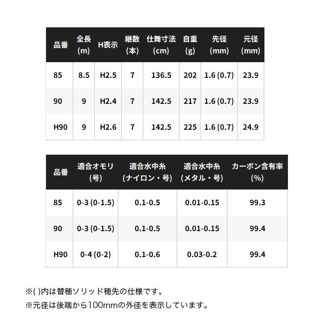 シマノ（SHIMANO） 25 スペシャル エアロドライバー 85 (鮎竿) 2025年