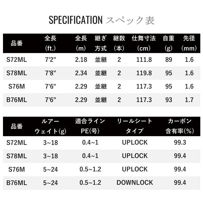 シマノ ブレニアス エクスチューン S76M (2022年モデル シマノ ブレニアス エクスチューン S76M (2022年モデル