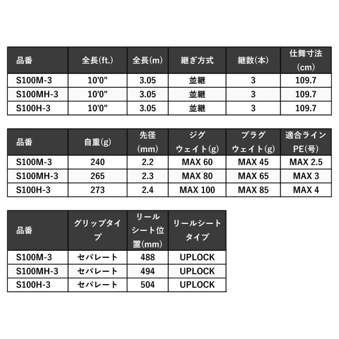 シマノ 24 コルトスナイパー SS S100MH-3 (ショアジギングロッド シマノ 24 コルトスナイパー SS S100MH-3 (ショアジギングロッド