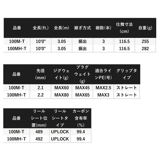 シマノ（SHIMANO） 【目玉商品】シマノ 21 コルトスナイパー BB S100MH