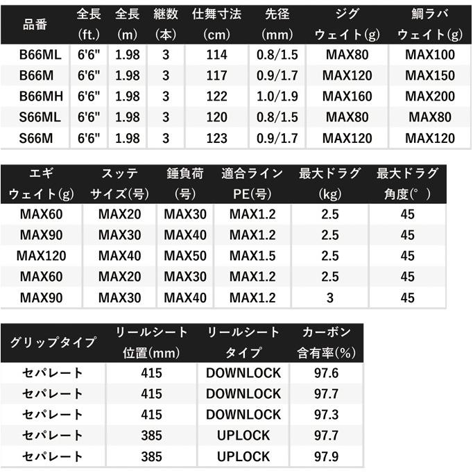 シマノ（SHIMANO） クロスミッション XR S66M (2022年モデル