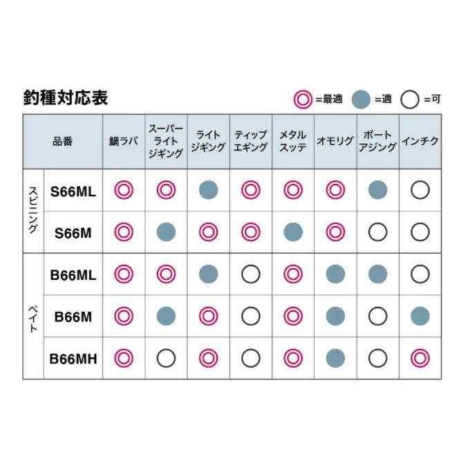シマノ（SHIMANO） 【目玉商品】シマノ クロスミッション XR B66M
