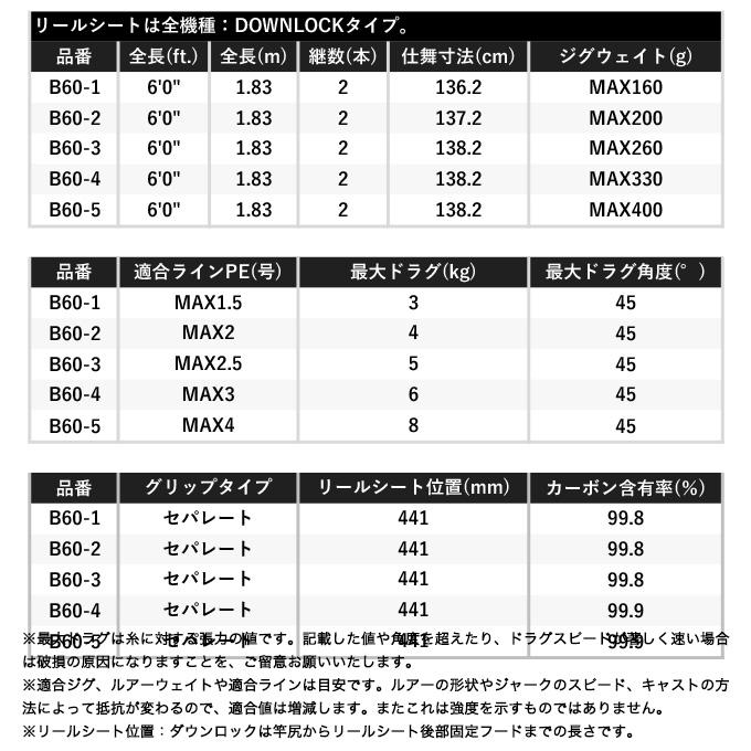 シマノ 22 オシアジガー フルベンド B60-4 (2022年モデル シマノ 22 オシアジガー フルベンド B60-4 (2022年モデル
