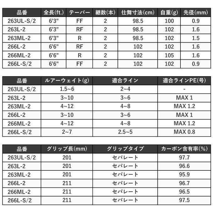 シマノ 23 バスワンXT+ 266L-2 (2023年モデル) スピニングモデル シマノ 23 バスワンXT+ 266L-2 (2023年モデル) スピニングモデル