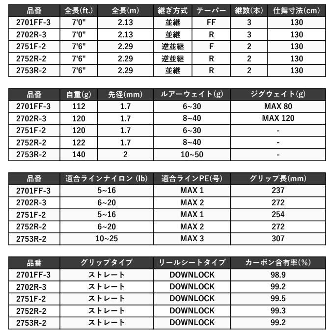 シマノ 23 ワールドシャウラ リミテッド 2702R-3 (2023年モデル) スピニングモデル/フリースタイル/バスロッド /(5)｜f-marunishi3｜08