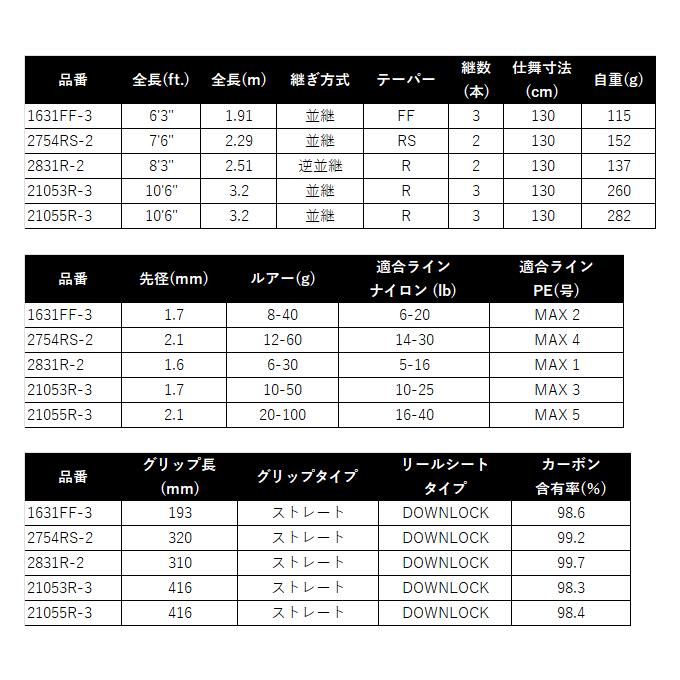 シマノ（SHIMANO） ワールドシャウラ リミテッド 1631FF-3 (2025年追加