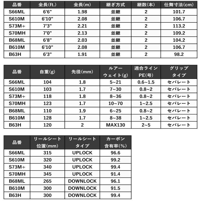 シマノ（SHIMANO） 23 ムーンショット BS B68ML ベイトモデル (2023年