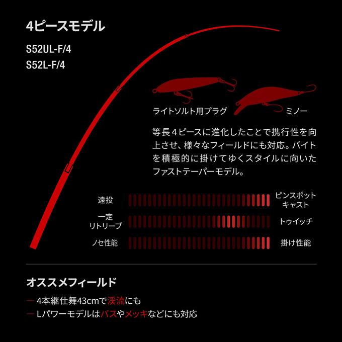 シマノ 24 ワールドシャウラ テクニカルエディション S66XUL-F/2 シマノ 24 ワールドシャウラ テクニカルエディション S66XUL-F/2