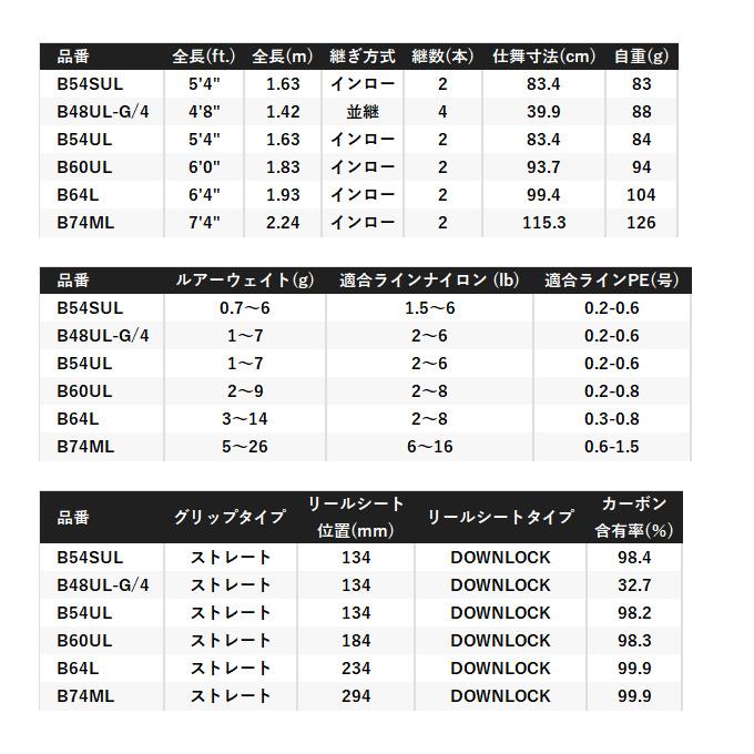 シマノ 24 カーディフ ストリームプレミアム B60UL ベイトモデル シマノ 24 カーディフ ストリームプレミアム B60UL ベイトモデル