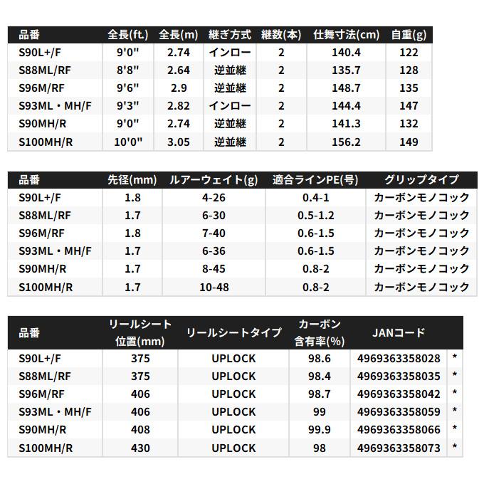 シマノ（SHIMANO） 25 エクスセンス ジェノス S100MH/R (シーバス