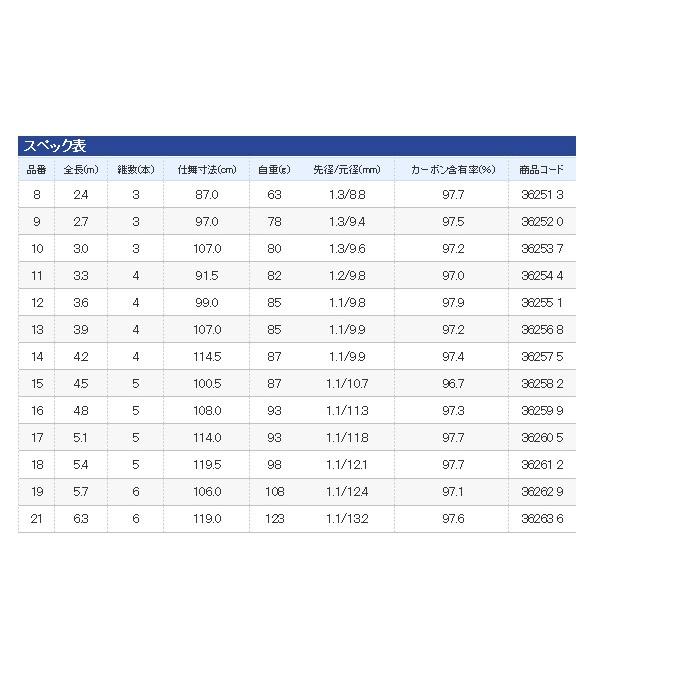 シマノ（SHIMANO） 【取り寄せ商品】シマノ 朱紋峰 本式 (品番：19