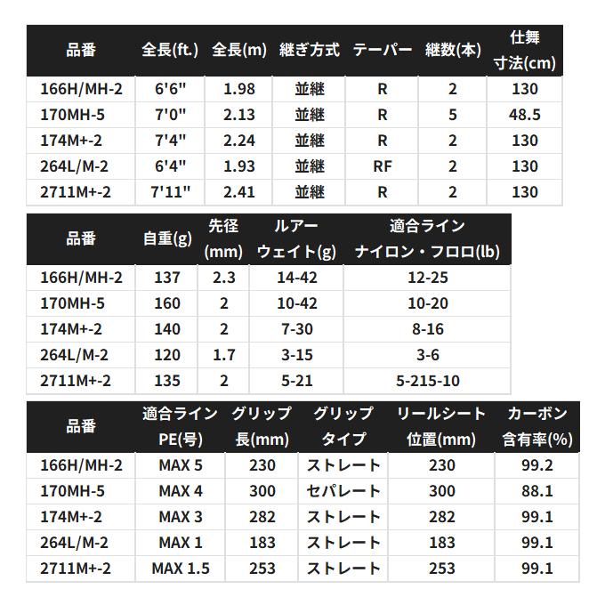 シマノ キャプチャー 166H/MH-2 SHIMANO CARTURE シマノ】Hのティップ×MHのベリーが生む究極の速掛け性能「キャプチャー