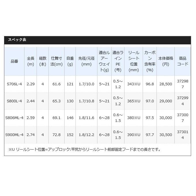 シマノ（SHIMANO） 【取り寄せ商品】 ディアルーナ MB (S806ML-4)(4