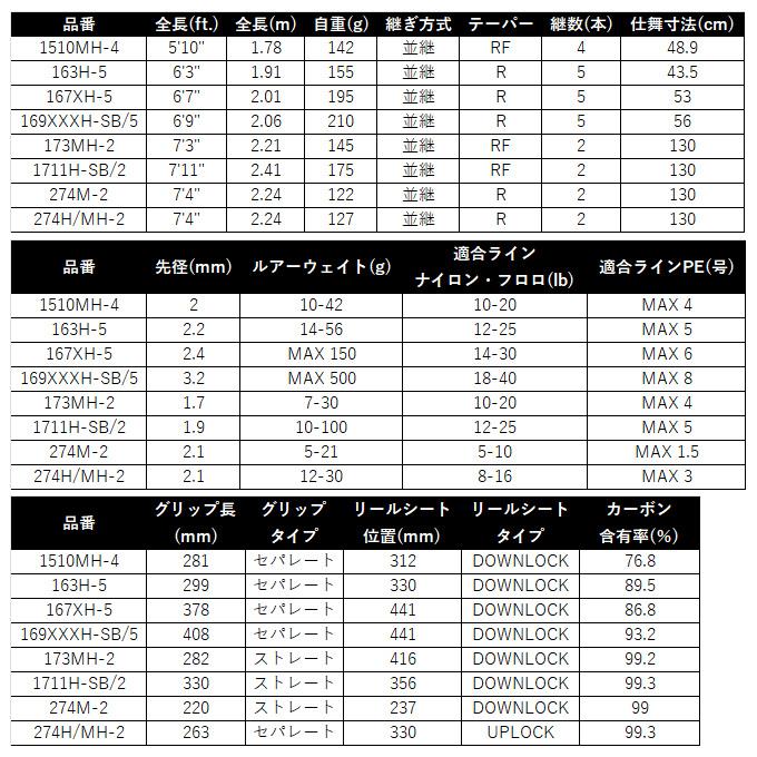 シマノ（SHIMANO） 25 キャプチャー 167XH-5 (フリースタイルロッド) 5