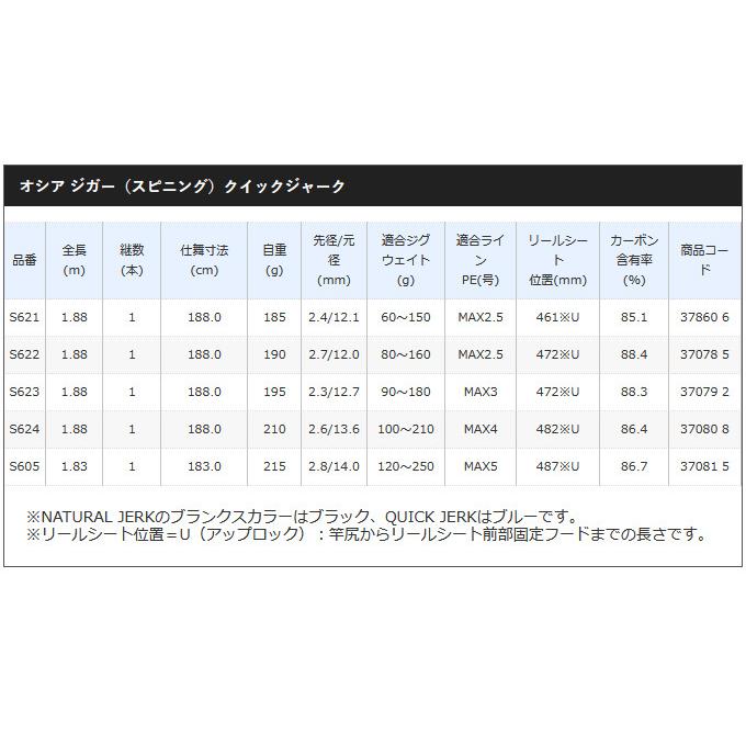 シマノ（SHIMANO） 【取り寄せ商品】 オシア ジガー (スピニング 
