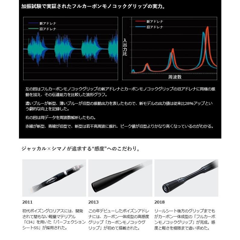 シマノ 【取り寄せ商品】 シマノ×ジャッカル ポイズンアドレナ シマノ 【取り寄せ商品】 シマノ×ジャッカル ポイズンアドレナ