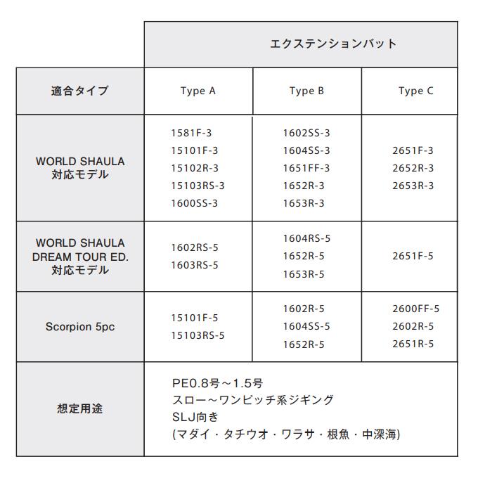 シマノ ワールドシャウラ エクステンションバット Type A シマノ ワールドシャウラ エクステンションバット Type A