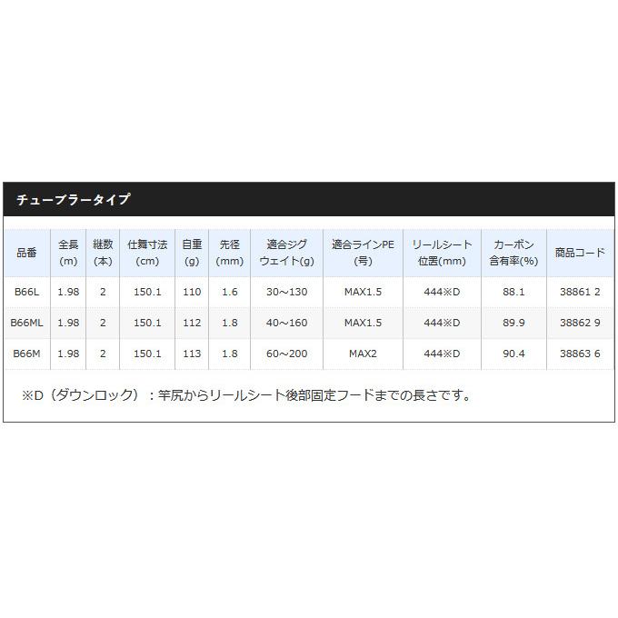 シマノ（SHIMANO） 【取り寄せ商品】 サーベルチューン SS (B66M