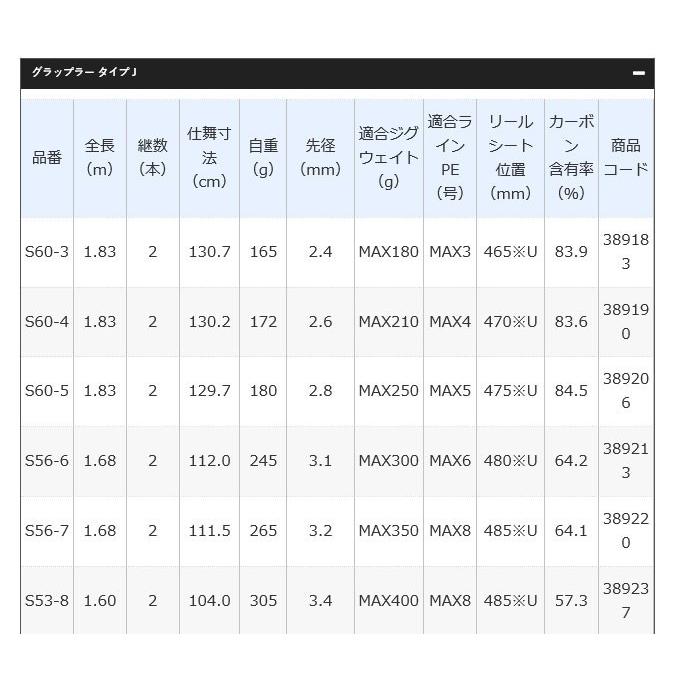 【取り寄せ商品】シマノ グラップラー タイプJ B53-8 (ベイト/ジギングロッド) 2019年モデル(5)｜f-marunishi3｜03