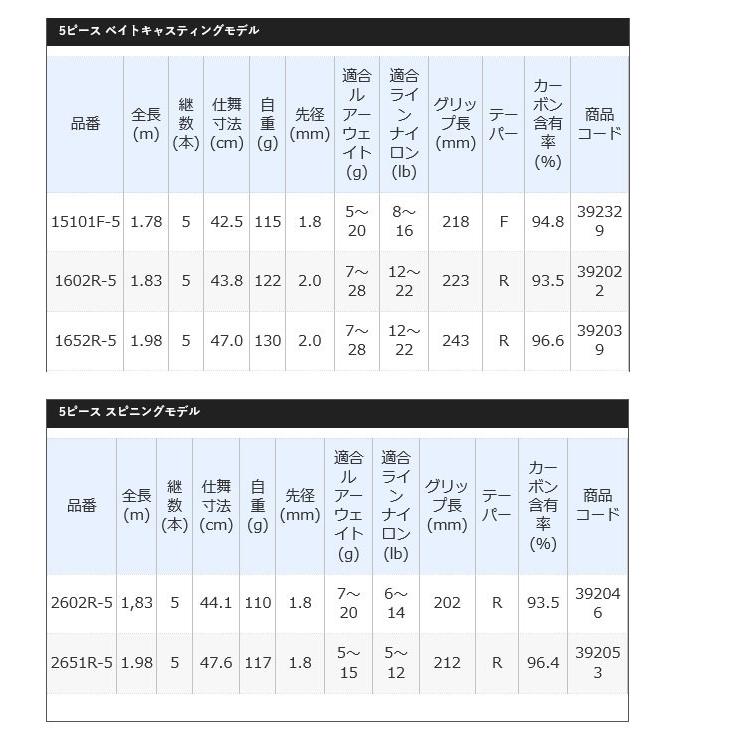 シマノ スコーピオン 2602R-5 (スピニングモデル) 5ピースモデル シマノ スコーピオン 2602R-5 (スピニングモデル) 5ピースモデル