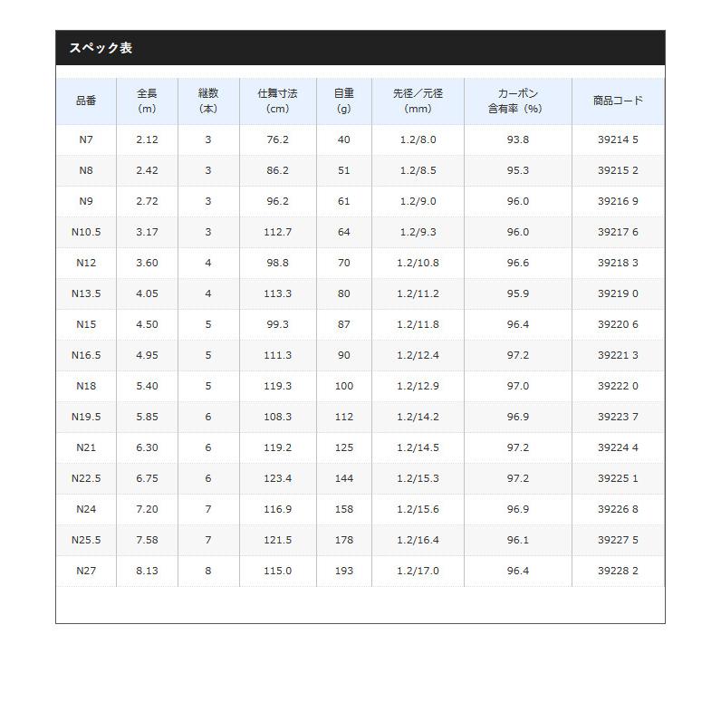 シマノ（SHIMANO） 【取り寄せ商品】 ボーダレスGL (N16.5) (ガイド