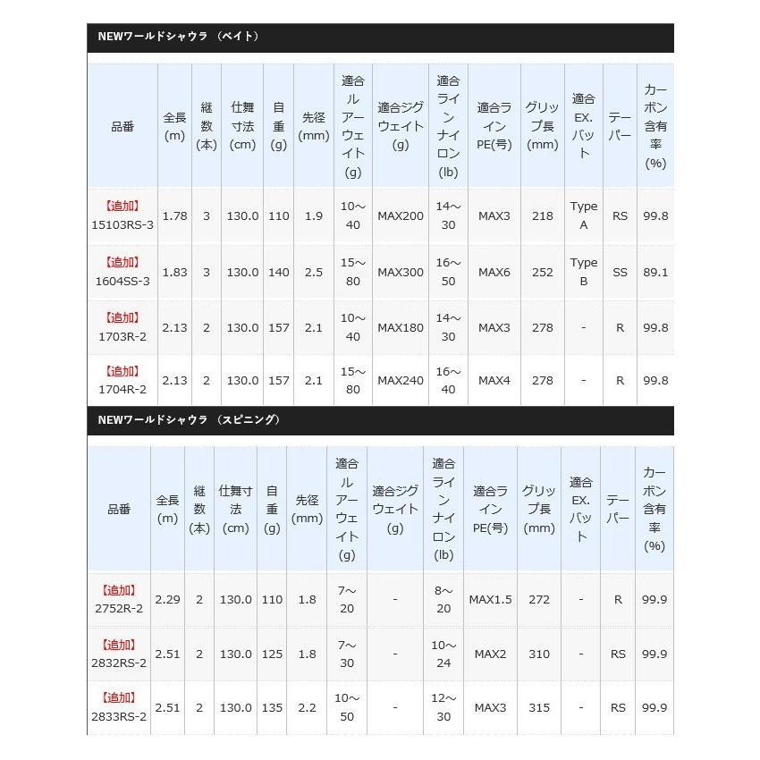 シマノ ワールドシャウラ 2833RS-2 (スピニングモデル) 2019年 シマノ ワールドシャウラ 2833RS-2 (スピニングモデル) 2019年