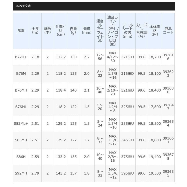 シマノ（SHIMANO） 【取り寄せ商品】 ハードロッカー BB S86H